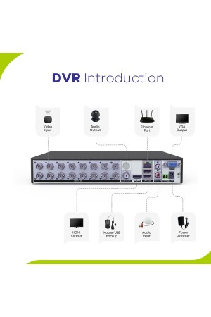 Sannce 16 Channel DVR 8 Bullet Camera 2TB Security System