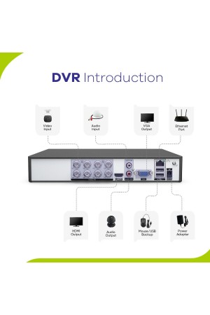 Sannce 8 Channel DVR 8 Bullet Camera 1TB Security System