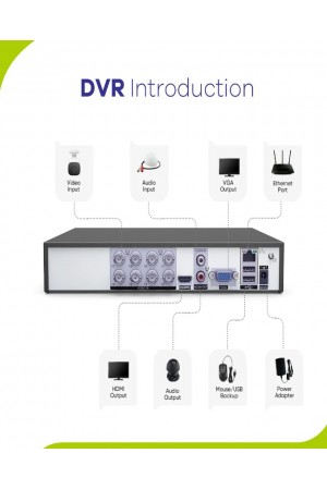 Sannce 4 Channel DVR 4 Bullet Camera 500GB Security System